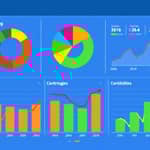 Investimento programado com regras de rebalanceamento