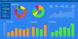 Investimento programado com regras de rebalanceamento
